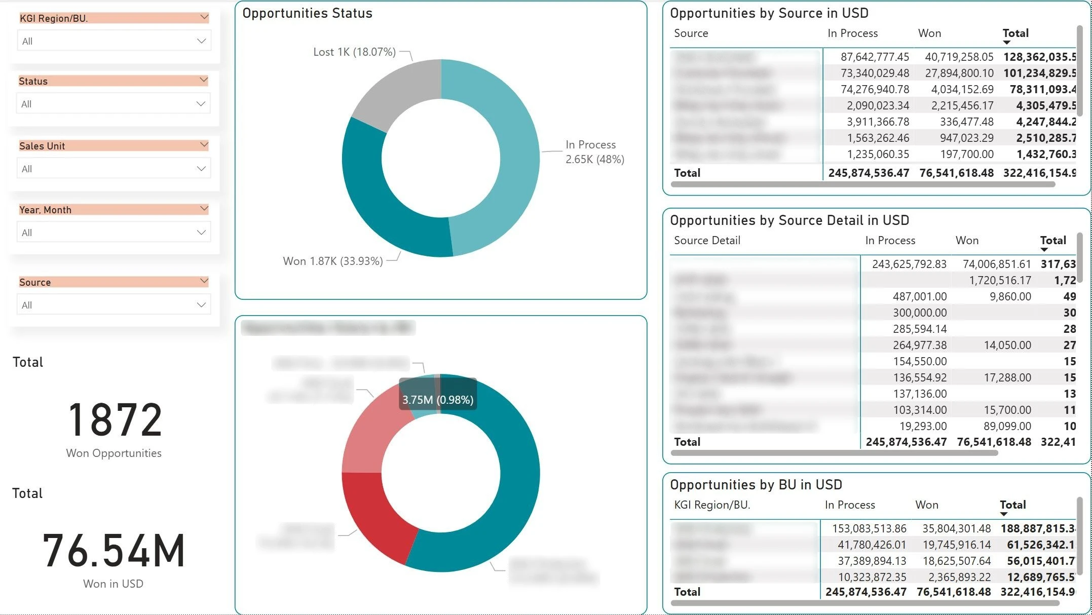 Custom Analytics Dashboard — Custom dashboard for business